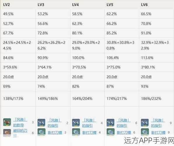 原神神里绫华突破与天赋升级必备材料全解析