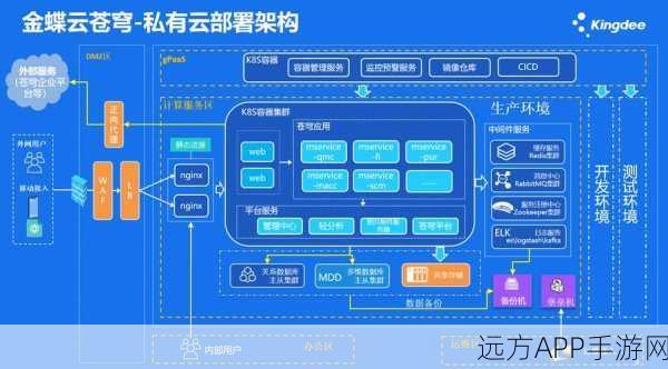 破解中国式网游云存档难题，全面解析高效解决方案