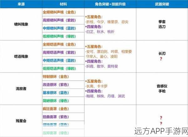 鸣潮制式武器铸材全攻略，高效获取途径揭秘