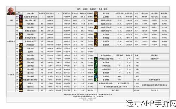 DNF神界版本流派巅峰对决，权威强度排行及最强流派深度解析