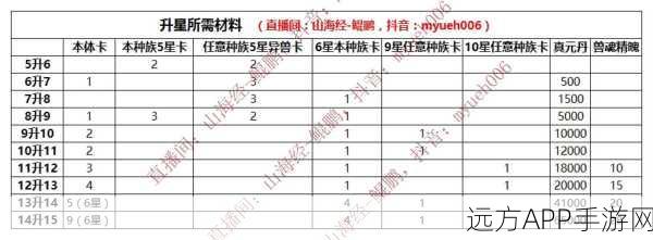 手游攻略，解锁山海经幻想录共鸣石使用秘籍