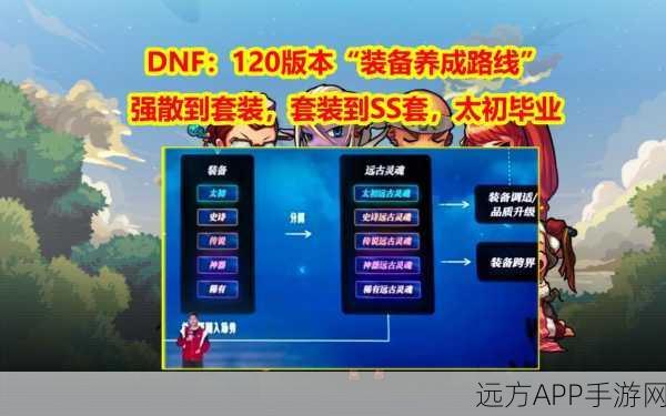 DNF120版本盛大开启，全面攻略与精彩赛事抢先看