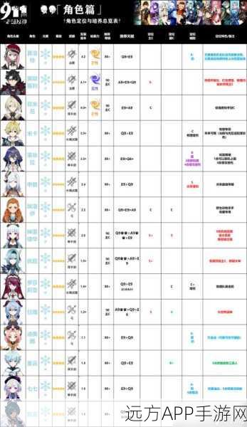 2024原神角色强度大揭秘，顶尖角色排行与培养策略指南