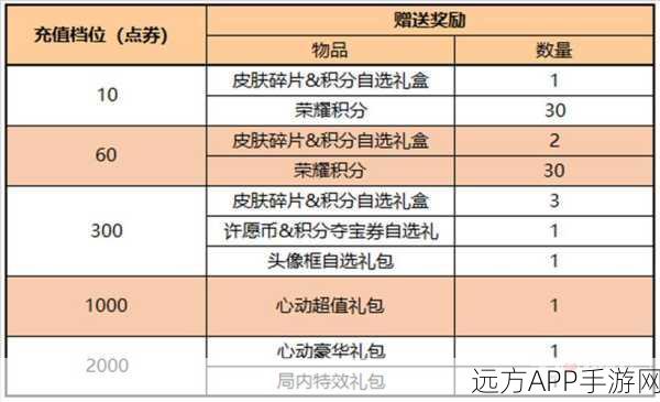 王者荣耀 2023 个性祈愿币使用秘籍大公开