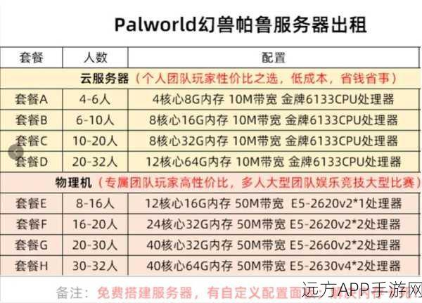 幻兽帕鲁云服新纪元，4核16G高配服务器深度解析