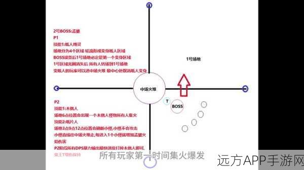 诛仙世界侠影渡黄泉副本，深度揭秘机制与攻略