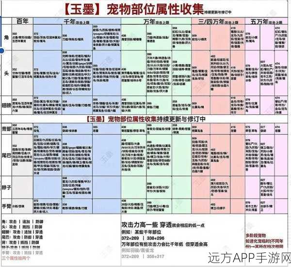 妄想山海翠雾露全攻略，珍稀材料获取秘籍大公开