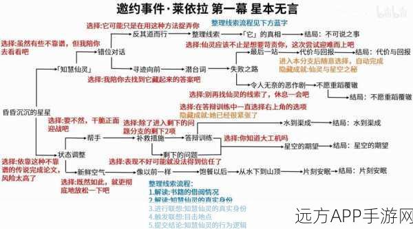 原神甜蜜暴击，解锁那些糖分爆表的邀约结局全攻略