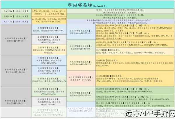 魔弓手圣物搭配秘籍，极速都市中的致命一击攻略