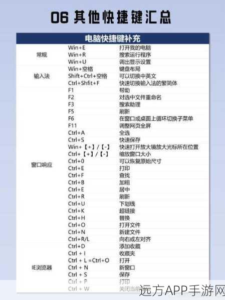 轻松掌握！第四纪元电脑版按键精准设置指南