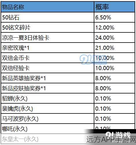 王者荣耀2024战队商店全攻略，轻松解锁珍稀道具与皮肤