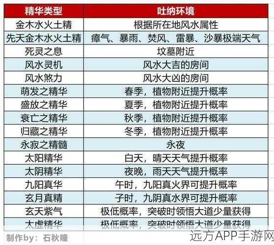 探秘了不起的修仙模拟器，全妖族天赋大盘点及深度解析