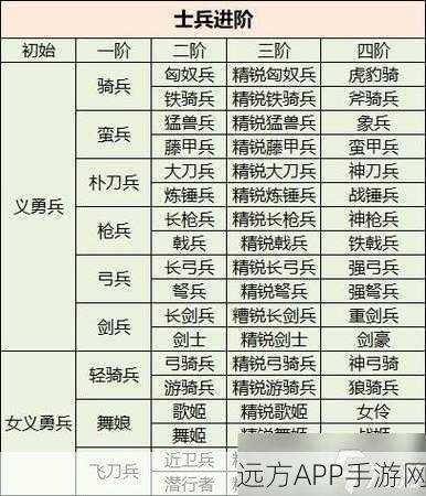 三国群英传国战版豪杰加点