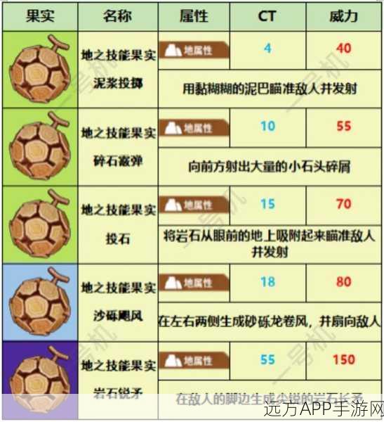 幻兽帕鲁技能果实全攻略，解锁强力技能的秘密途径