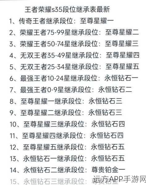 王者荣耀S36赛季段位继承规则详解，攀登荣耀之巅的新征程