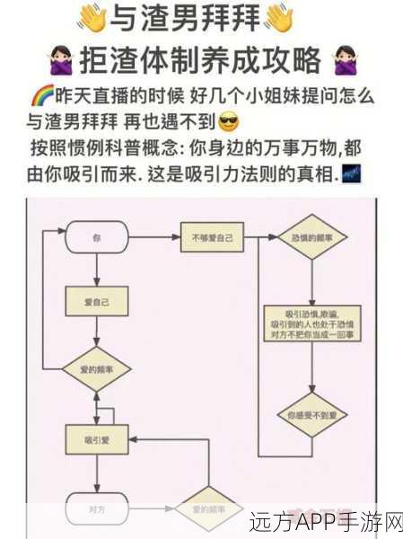 手游攻略大揭秘，轻松通关渣男渣女鉴定师渣男系列第十六关