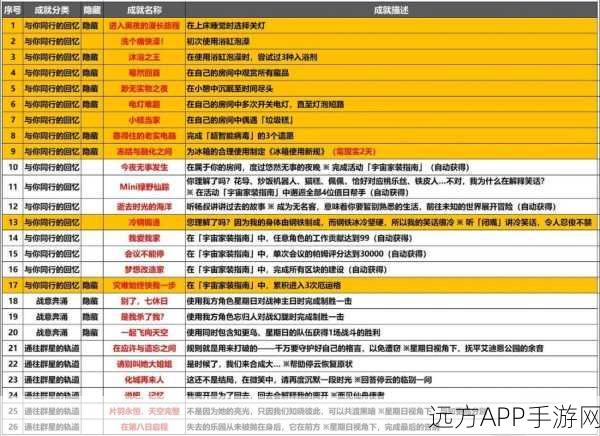 崩坏星穹铁道深度探索，黄金与机械冒险区域成就全攻略