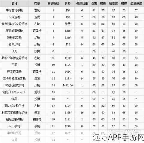 雷电3武器道具深度剖析，解锁攻击力与特殊效果的终极秘籍