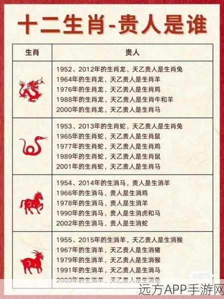 原始传奇生肖大比拼，哪个生肖更胜一筹？