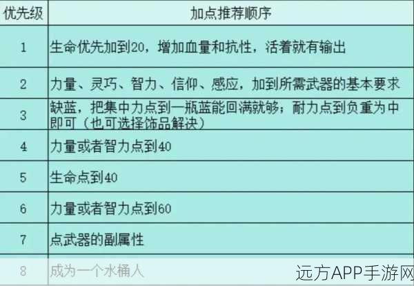 艾尔登法环升级全攻略，解锁角色潜能，征服奇幻世界的秘诀