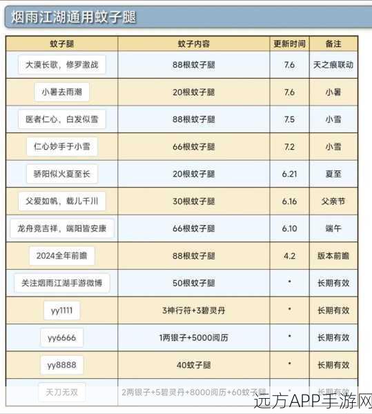 烟雨江湖珍稀材料揭秘，寒丝玉竹高效获取攻略与用途详解