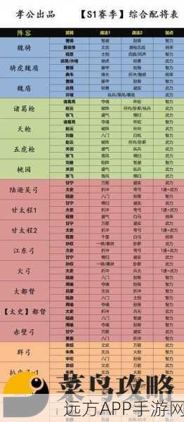 最强吴弓组合推荐 三国志战略版PK赛季吴弓搭配