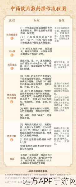 手游中药铺子深度攻略，药圃种植秘籍与高效收益法