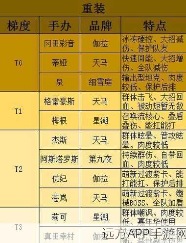 高能手办团，腥潮流阵容无敌搭配秘籍