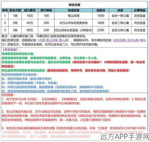 御剑江湖武林之巅，全面攻略与顶尖任务揭秘