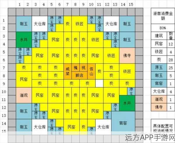 手游揭秘，满庭芳·宋上繁华食物浪费之谜与游戏深度解析