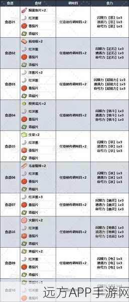 宝可梦大探险，神秘食谱召唤化石翼龙秘籍大公开