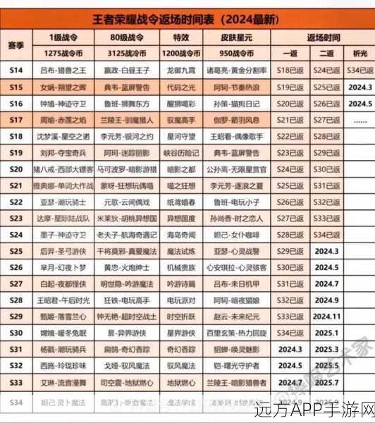 王者荣耀战令价格全解析，开通费用及性价比深度探讨