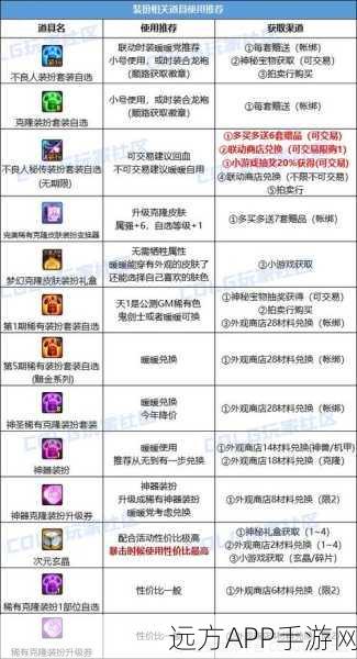 DNF 2023金秋礼包揭秘，宠物能否交易？详细解析与玩家热议