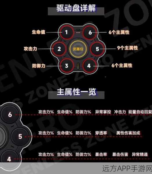 绝区零驱动盘获取全攻略，解锁游戏新境界的钥匙