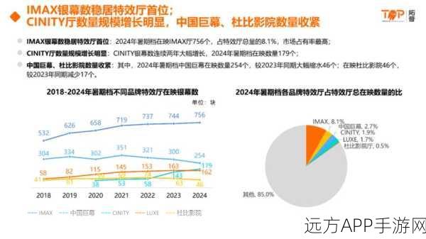 探秘，市场调查让游戏票房大爆的秘诀