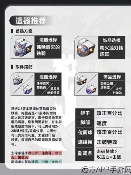 崩坏，星穹铁道白露遗器攻略秘籍 助新手畅玩无忧