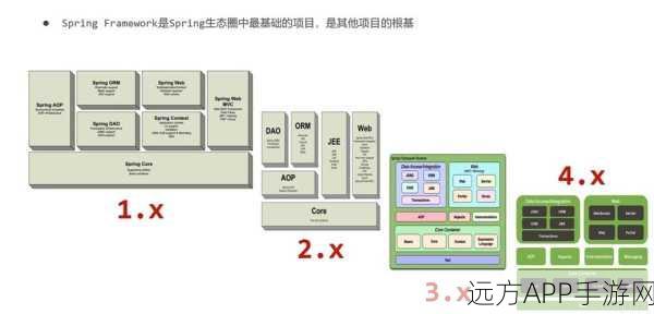 Spring手游框架震撼升级，解锁全新版本，探索游戏开发新境界