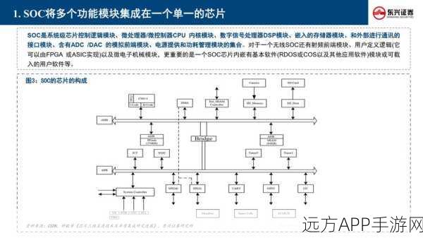 Marvell Structera A内存芯片，革新手游性能体验的技术揭秘