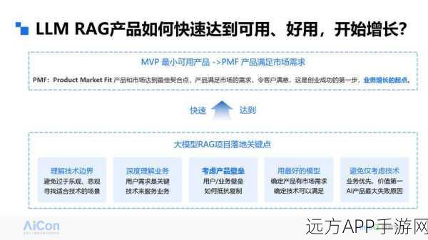 手游技术革新，阿里云搜索RAG助力游戏行业应用实践深度解析