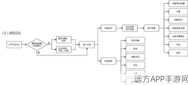 手游开发新突破，Gearman任务分发框架深度解析与实战应用