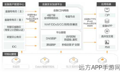 手游开发新突破，Gearman任务分发框架深度解析与实战应用