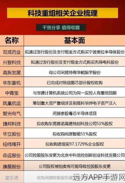 AI投资新风口，高盛揭秘手游股受益潜力，哪些公司将领跑未来？