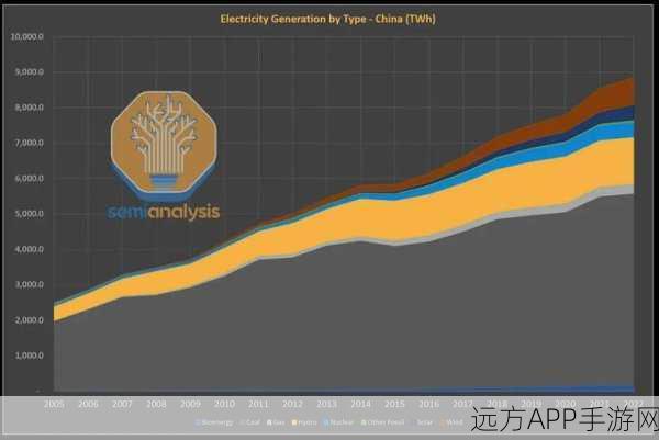 手游界新挑战，AI时代数据中心电力需求激增，电网如何应对？