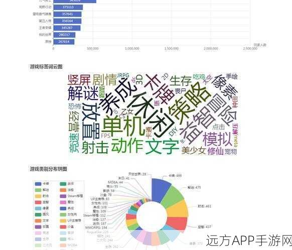 手游开发者必看，用Python打造专属游戏数据分析与可视化系统实战