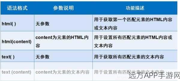 手游开发者必备，jQuery插件简化DOM操作，提升游戏开发效率