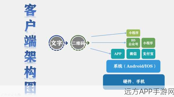 手游开发新突破，Clojure语言打造极致性能HTTP服务器与客户端揭秘