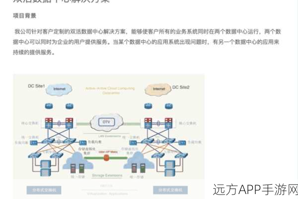 手游界新突破，同城双活架构如何助力手游数据中心高效运行