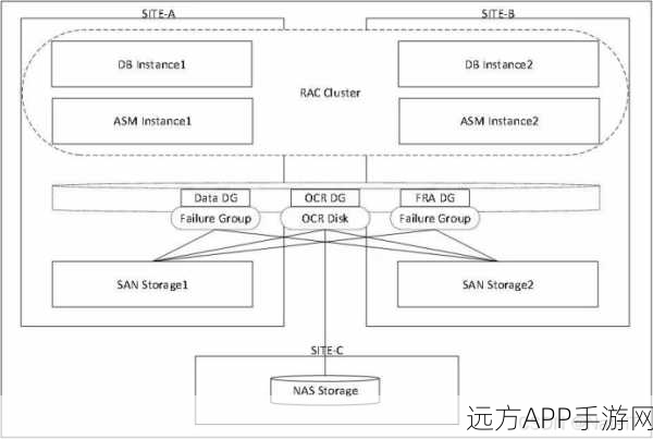 手游界新突破，同城双活架构如何助力手游数据中心高效运行