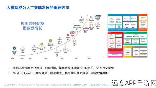 手游技术革新，揭秘大模型训练算法与在网计算的强大融合