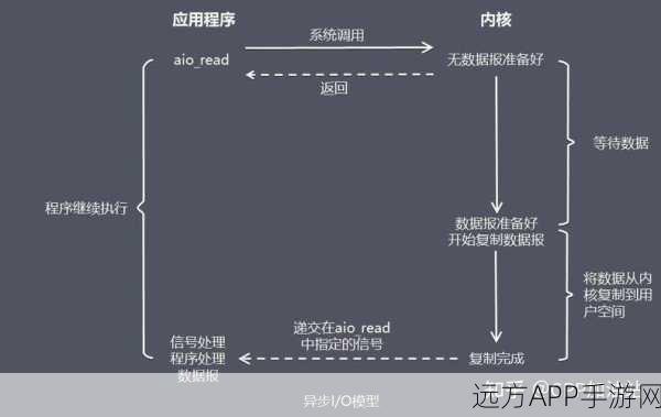 手游性能揭秘，80后架构师深度剖析线程与系统吞吐量的优化秘诀